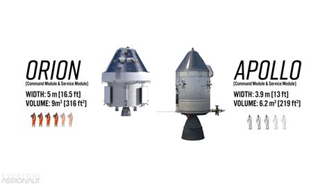 SLS vs Starship: Why Do Both Programs Exist? - Everyday Astronaut