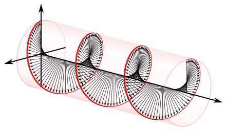 Circular polarization - Wikipedia