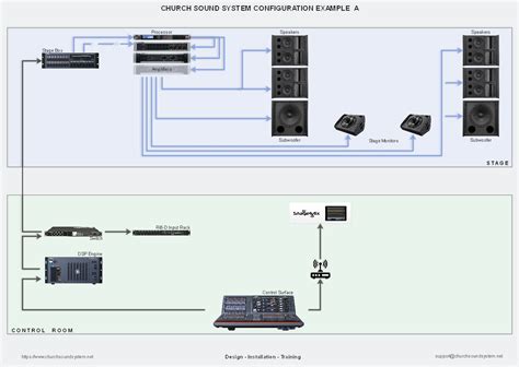 Church Sound, Video and Streaming Support Resources