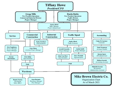 Company Organization Chart