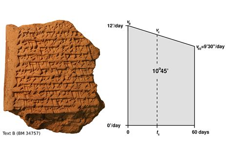 Were ancient Babylonian astronomers math whizzes? Check out these tablets. - CSMonitor.com