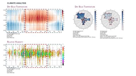 Climate Analysis for Abu Dhabi – IAAC BLOG