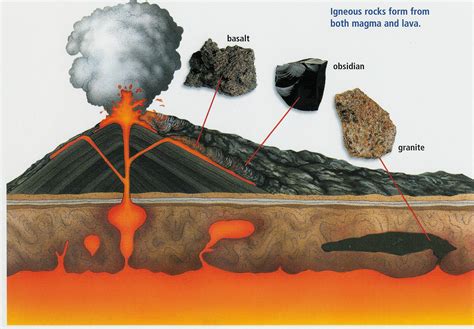 magma lava igneous rock - Clip Art Library