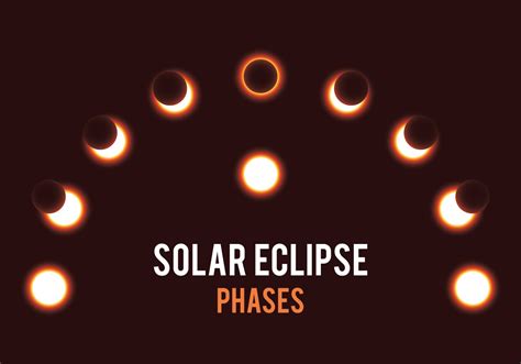 Phases d'éclipse solaire - Téléchargez de l'art, des graphiques et des images vectoriels gratuits