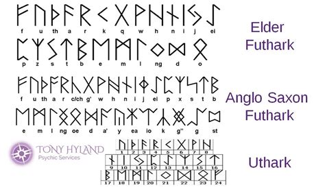 Runes and Psychic Readings - Tony Hyland Psychic Services