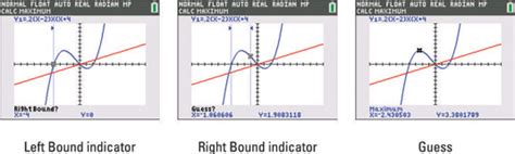 How to Find the Minimum and Maximum Points on a Graph - dummies