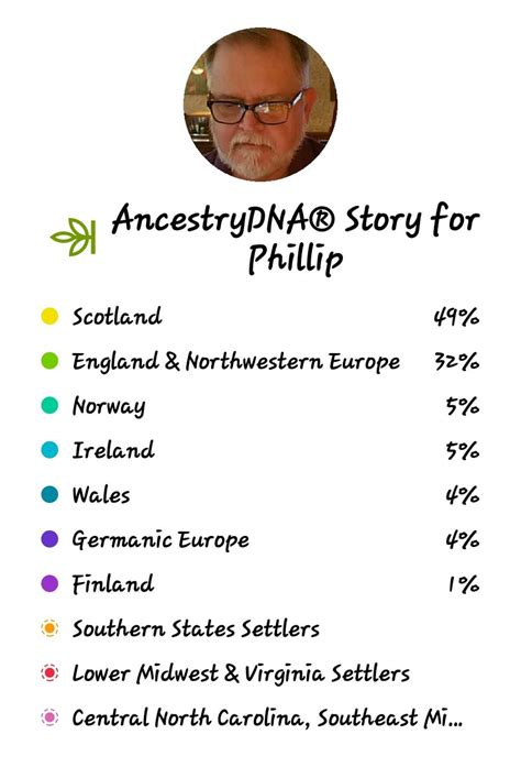 I have had fun connecting with lost relatives. : AncestryDNA