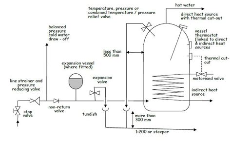 4.9 Danger from heat - Building standards technical handbook 2020: non-domestic - gov.scot