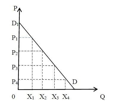 Monopoly - Price discrimination: Types, Degrees, Graphs, Examples ...