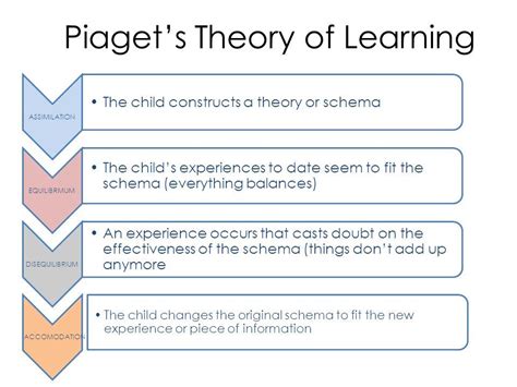 Pin by Skim on Piaget | Education, Sunday activities, Piaget theory