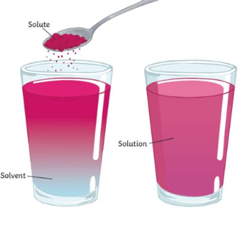 What is Dissolving? - Answered - Twinkl Teaching Wiki