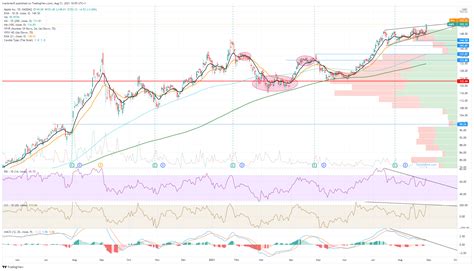 Apple (AAPL) Stock Price and Forecast: Apple finally breaks out