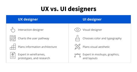 What Is It Ux Design - Design Talk