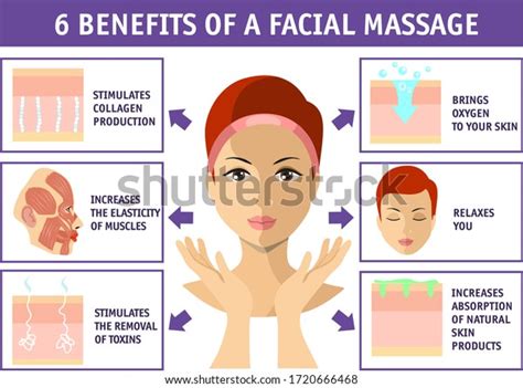 Face Massage Benefits Icon: Over 19 Royalty-Free Licensable Stock Vectors & Vector Art ...