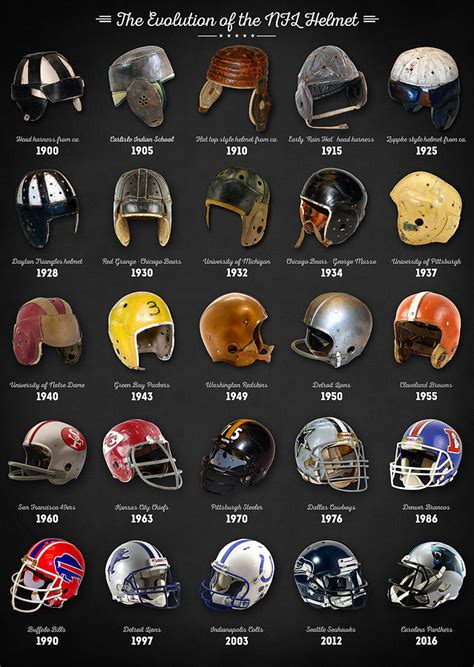 The Evolution Of The Nfl Helmet Digital Art by Zapista