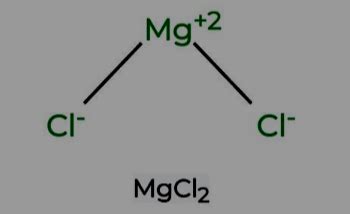 Magnesium Chloride Formula: Structure, Preparation, Properties And Application