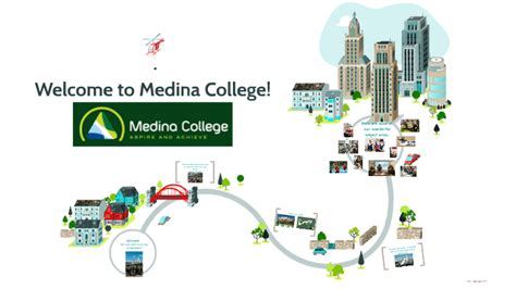 Welcome to Medina College! by jo tuck on Prezi