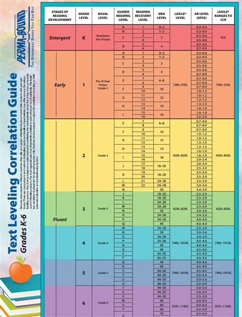 Ixl Reading Level Chart