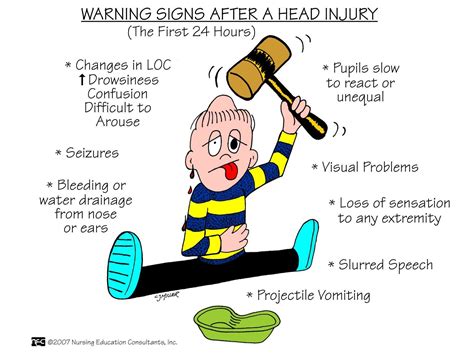 Head injury warning signs... - Avant Healthcare Professionals