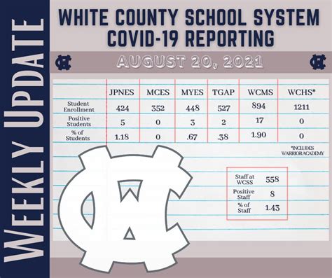 White County Schools Implement COVID Changes - WRWH