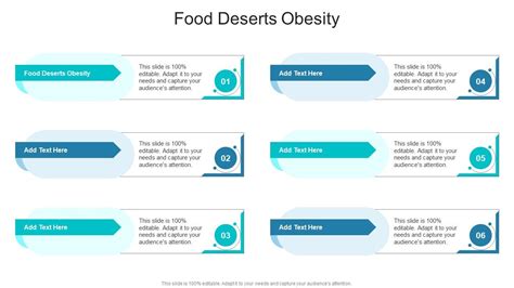 Food Deserts Obesity In Powerpoint And Google Slides Cpb