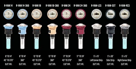 Rain Bird Nozzles Chart