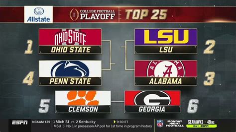 Ohio State tops the first College Football Playoff rankings