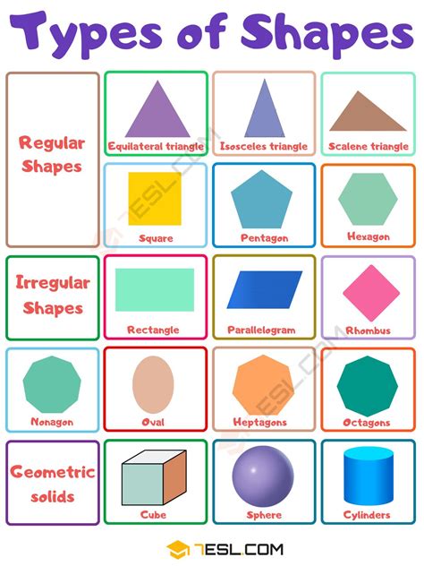 Types Of Shapes And Their Names