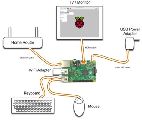 Energiezuinige mini-computer | Green Evelien