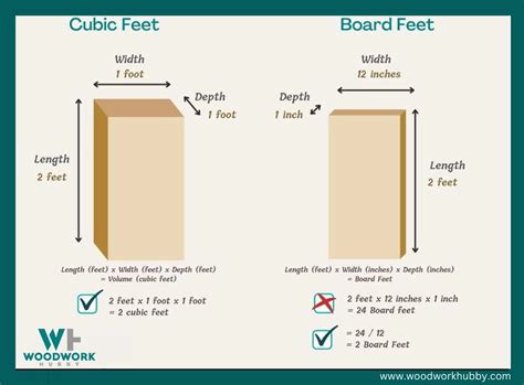 Linear Foot vs. Board Foot - Ultimate Guide & Explanation