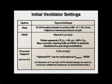 Initial ventilator settings | Respiratory therapist student ...