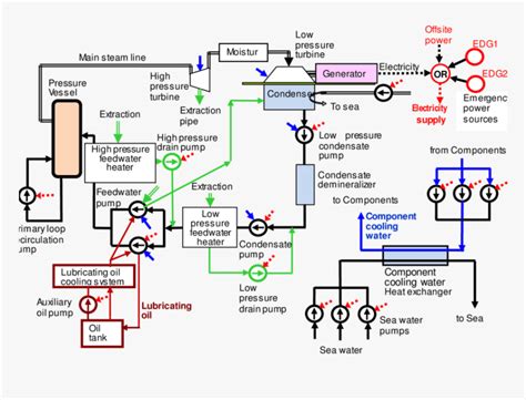 General Layout Of Nuclear Power Plant, HD Png Download - kindpng