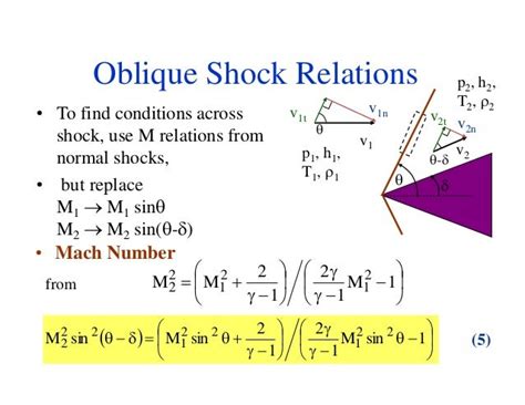 UNIT - III NORMAL & OBLIQUE SHOCKS