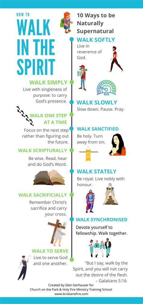 How to Walk in the Spirit — Holy Fire