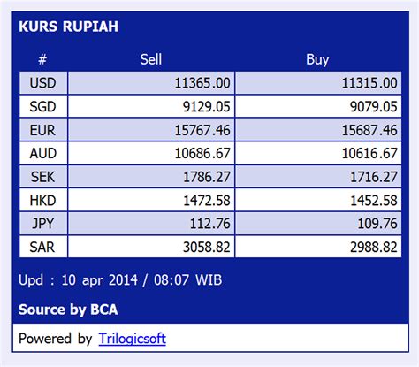 Kurs Dollar Hkd Ke Rupiah Hari Ini - Homecare24