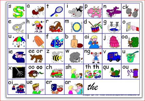 jolly phonics sound order - Google Search | Jolly Phonics | Pinterest ...