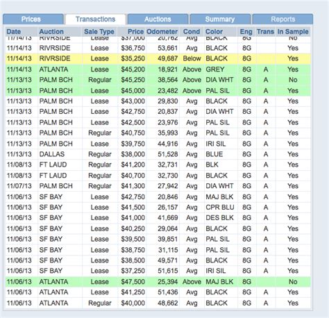 Manheim auction results - MBWorld.org Forums