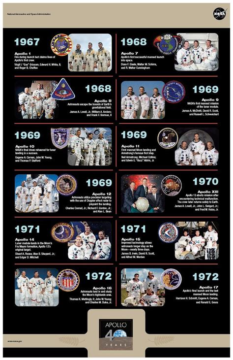 Nasa space shuttle program timeline - prettyryte