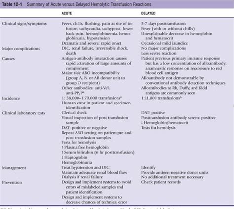 Module 9: Adverse Complications of Transfusions, Hemolytic Disease of ...