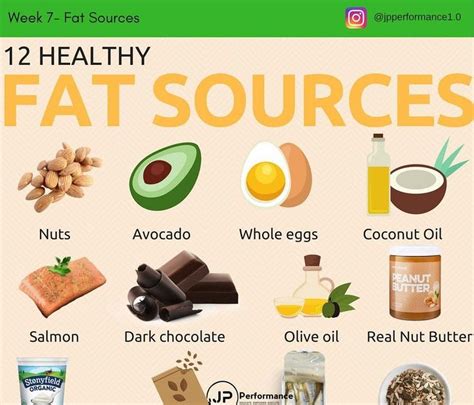 . 12 HEALTHY FAT SOURCES Here is a list of 12 great healthy sources of fats! E…