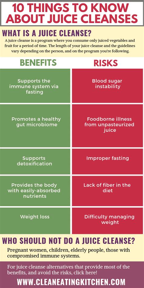 What are the Risks & Benefits of a Juice Cleanse? - Clean Eating Kitchen