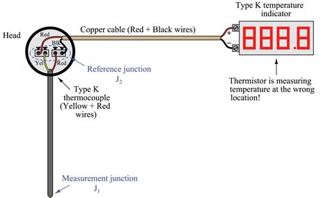 Thermocouple Types, Junctions, Connector and Tip Styles | Introduction to Continuous Temperature ...