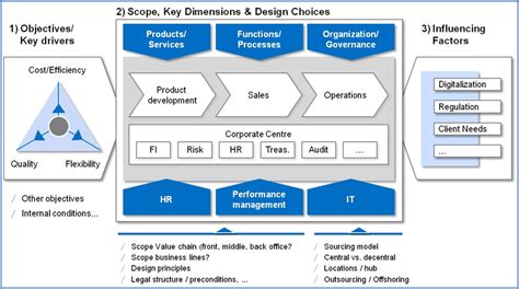 Elaborating a strategy is not the end of the story but rather the ...