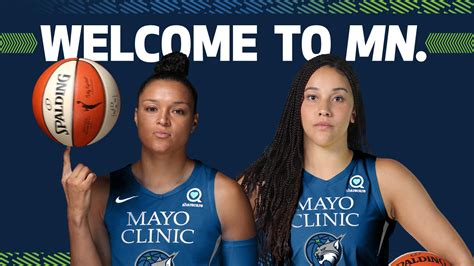 Comprehensive Guide To The Lynx Roster: Everything You Need To Know