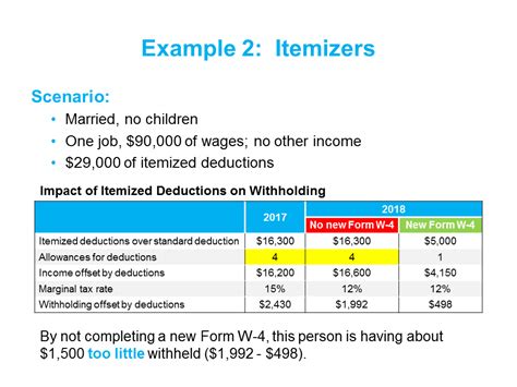 Calculator For Withholding Allowances - Tax Withholding Estimator 2021