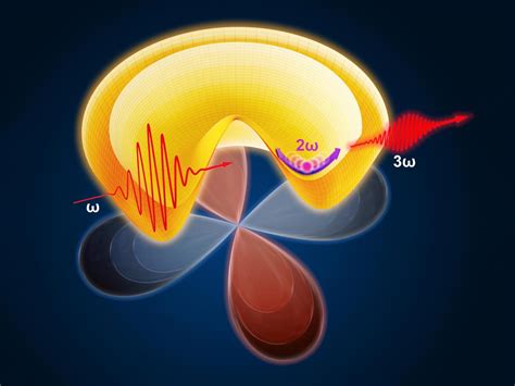 Breakthrough in Understanding the Physics of High-Temperature ...