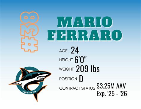 Mario Ferraro 2023 player review: San Jose’s workhorse - Fear the Fin