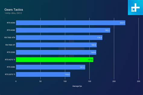 Nvidia RTX 4070 Ti review: not the GPU you're looking for | Digit