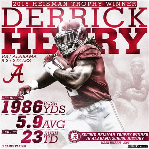 Alabama RB Derrick Henry Wins 2015 Heisman Trophy - CBS Los Angeles