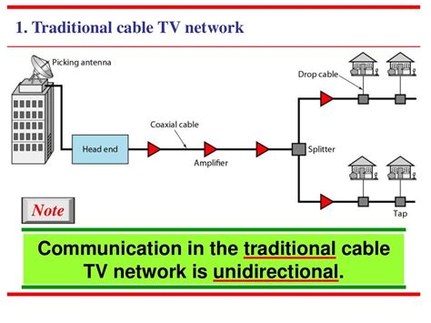 Unit 1 network models & typical examples(part b)